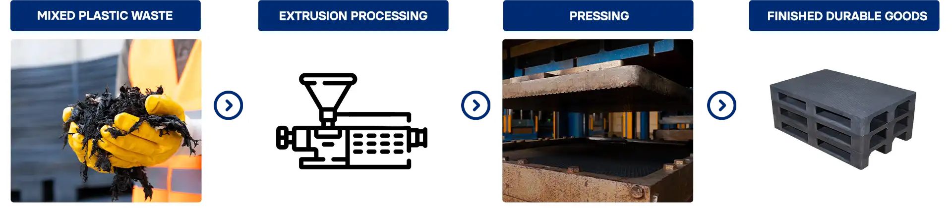 Our Process Image